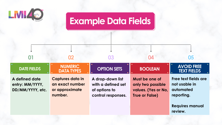 Example Data Fields for Reporting