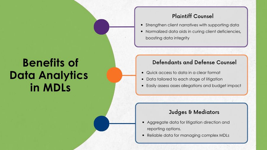 Benefits of Data Analytics in MDLs