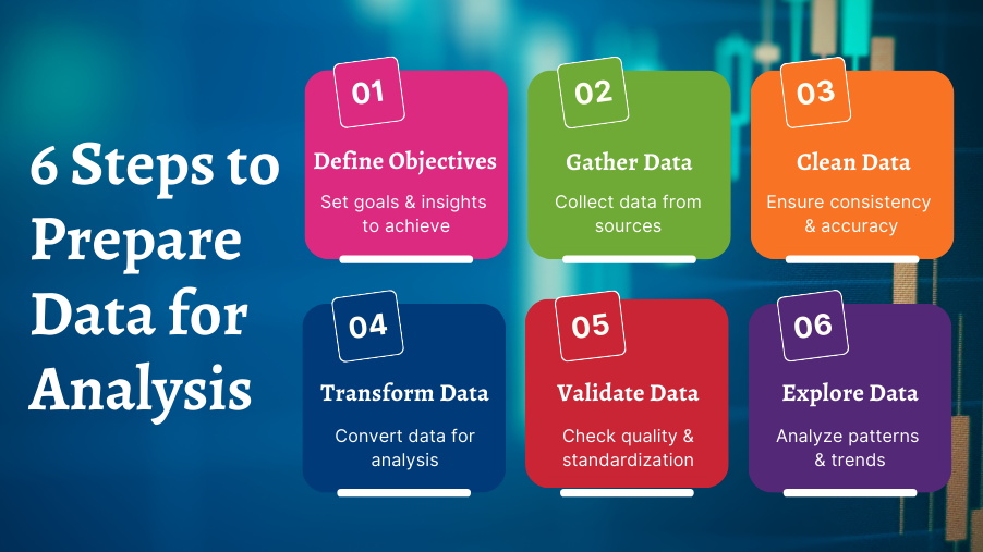 6 Steps to Prepare Data for Analysis