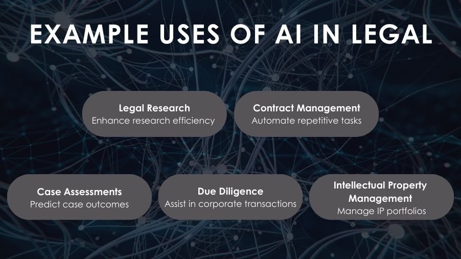 Example Uses of Legal AI