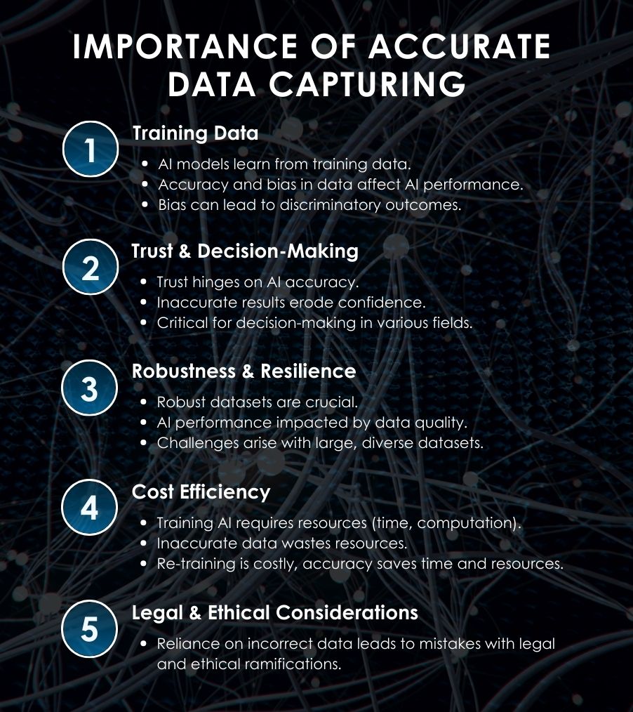 Importance of Accurate Data Capturing in Mass Tort Litigation for AI Use