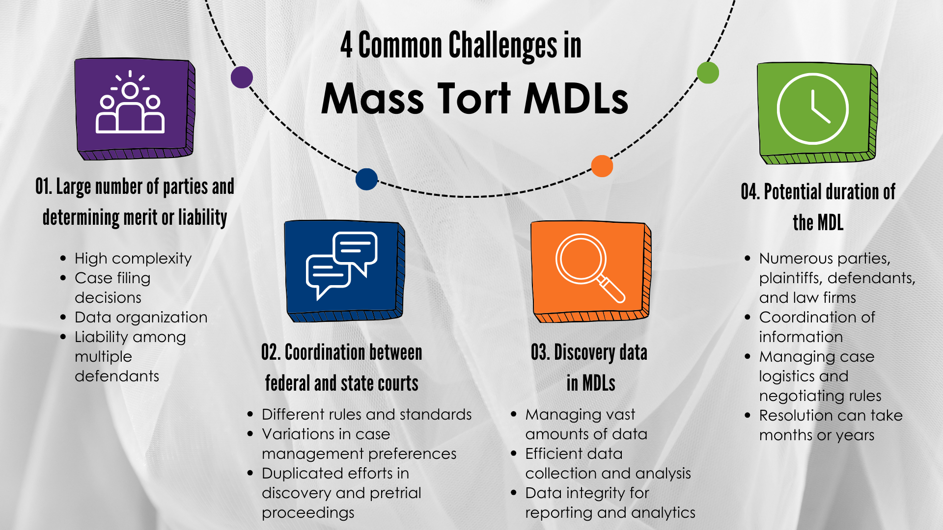 4 Common Challenges in Mass Tort MDLS