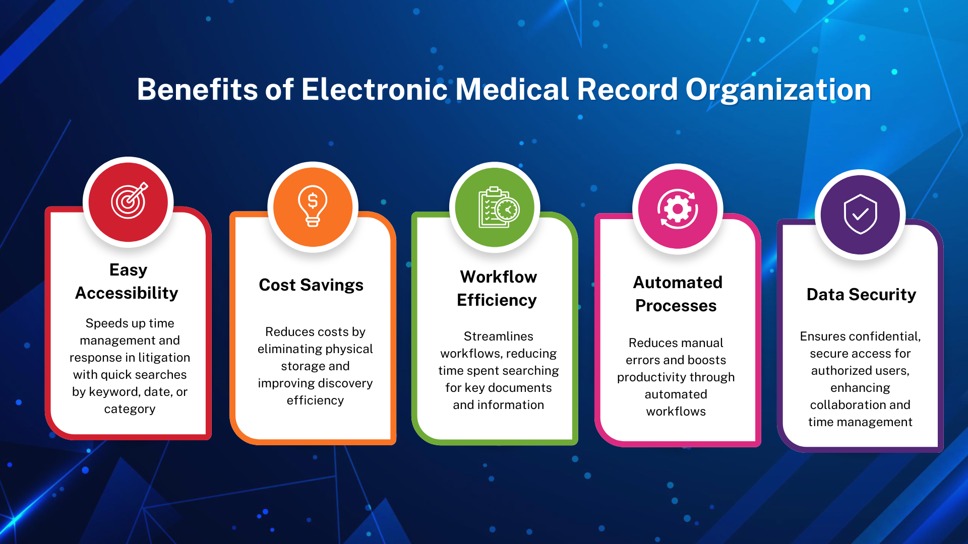 5 Benefits of Electronic Medical Record Organization