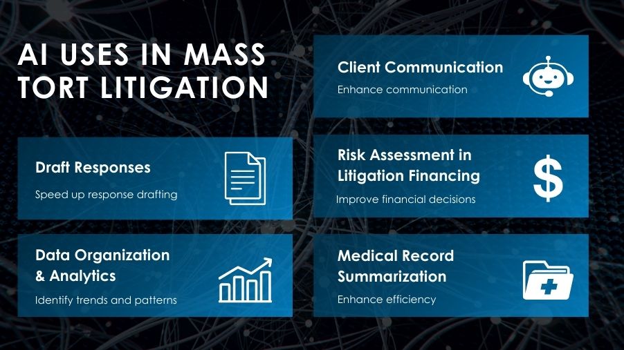 AI Uses in Mass Tort Litigation